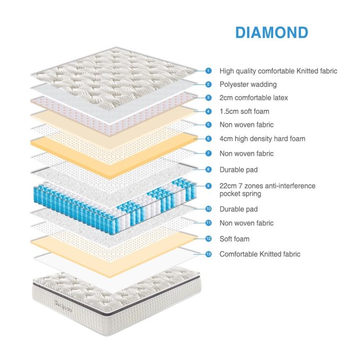 diamond mattrass 5 dubai sharjah abu dhabi